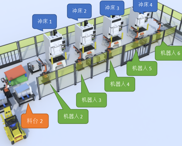 CNC 機(jī)器人上下料工作站的組成